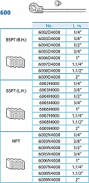 Ножи клуппа трубного ручного Super-Ego 600 Set Compact 1/2"-3/4"-1"-1 1/4" NPT